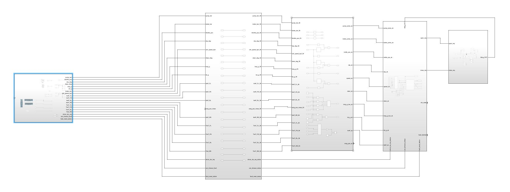 Top-level Simulink model of the DRS control strategy